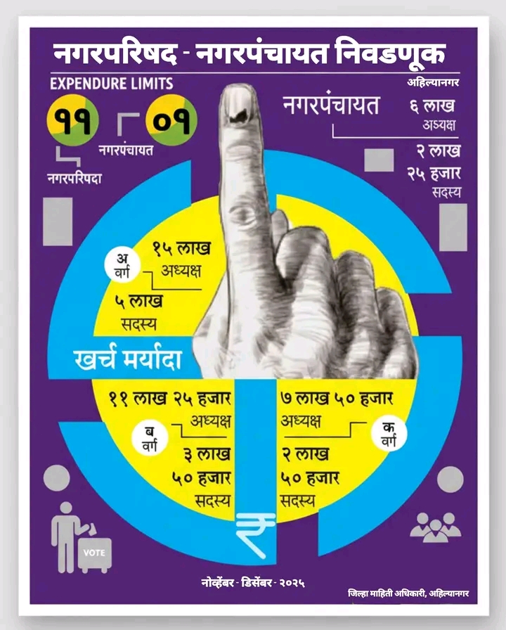 You are currently viewing नगरपरिषद व नगरपंचायतींच्या निवडणुकांसाठी निवडणूक निर्णय अधिकारी नियुक्त